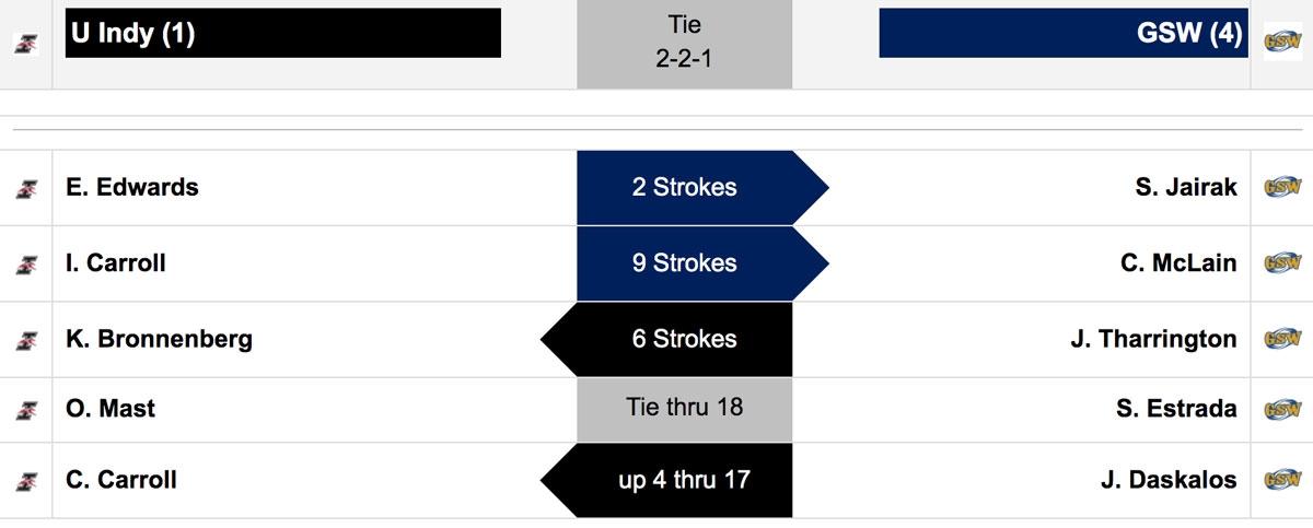 DII men's golf semifinals
