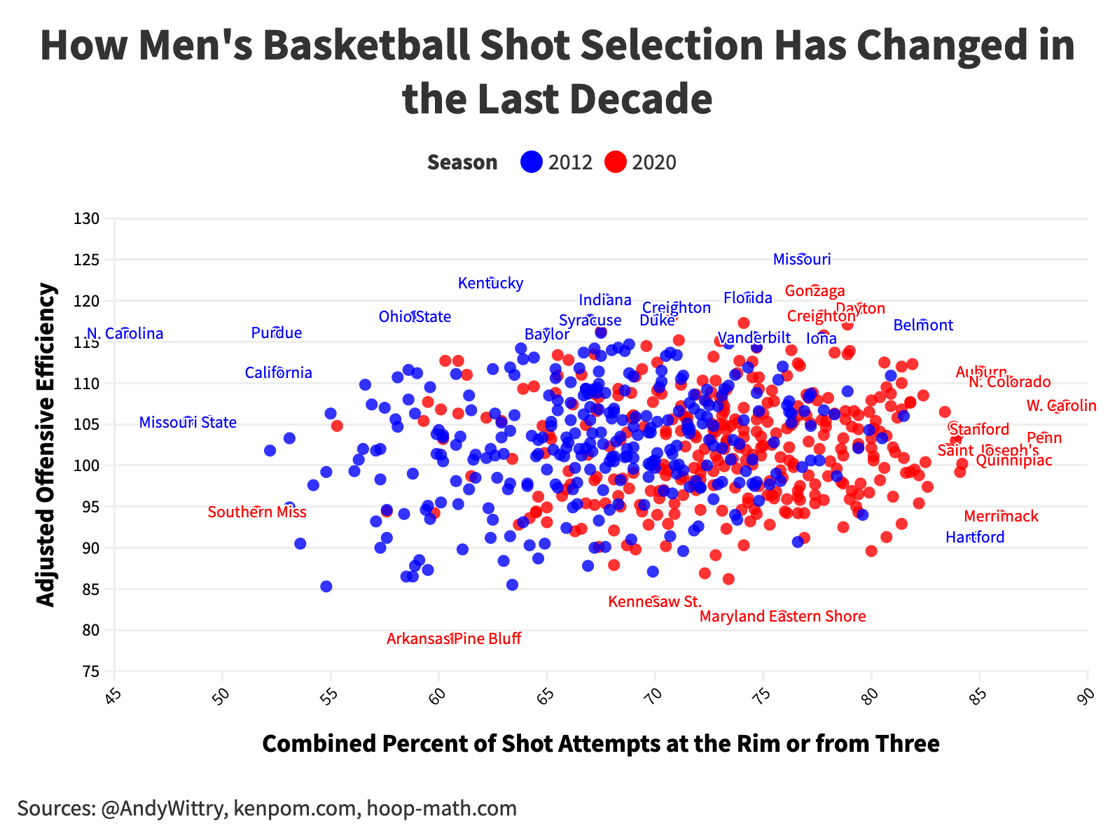 A Flourish chart.