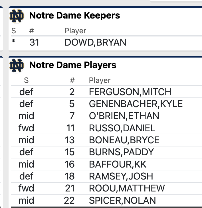 Notre Dame starting eleven