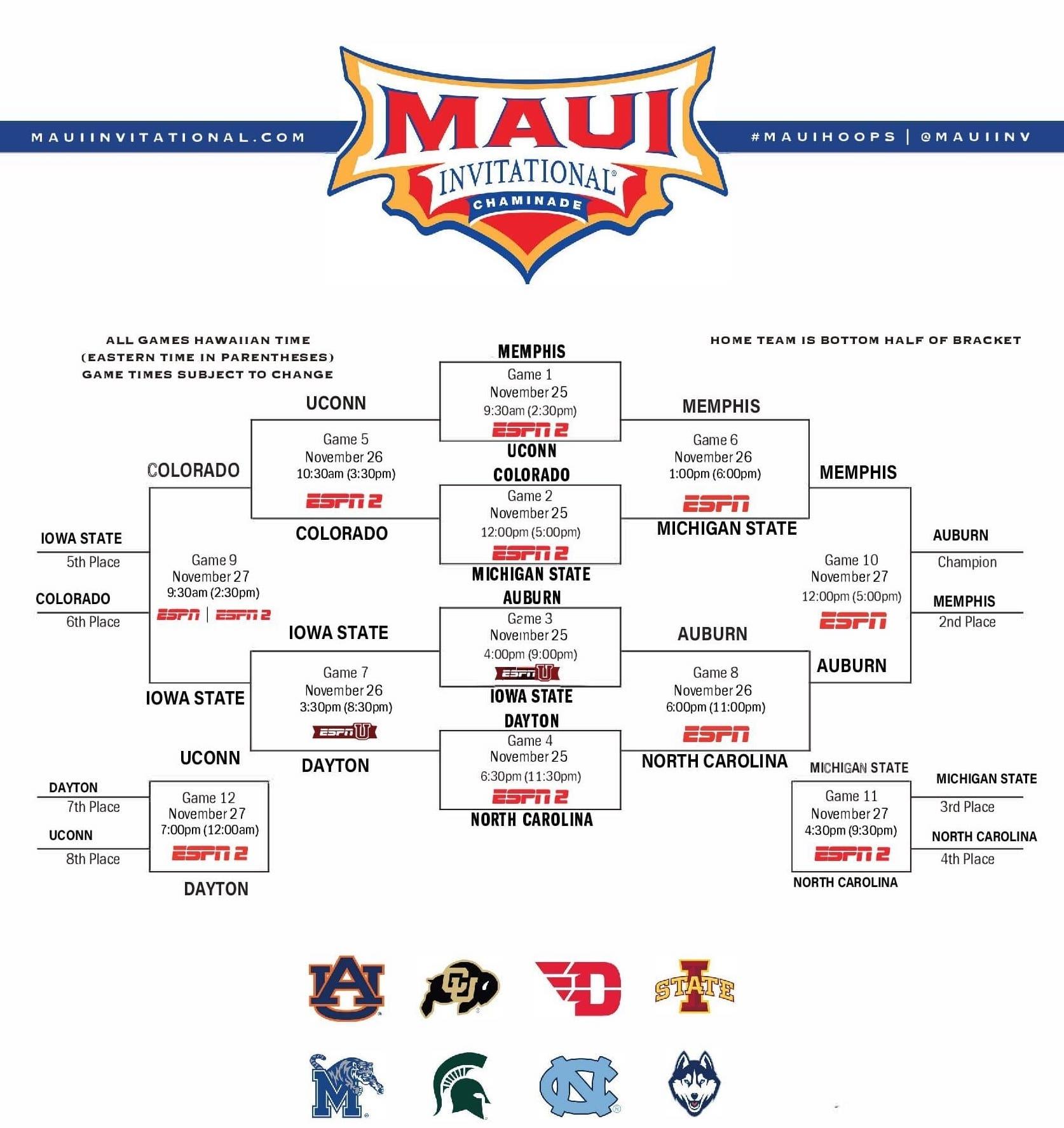 Here is the 2024 Maui Invitational bracket