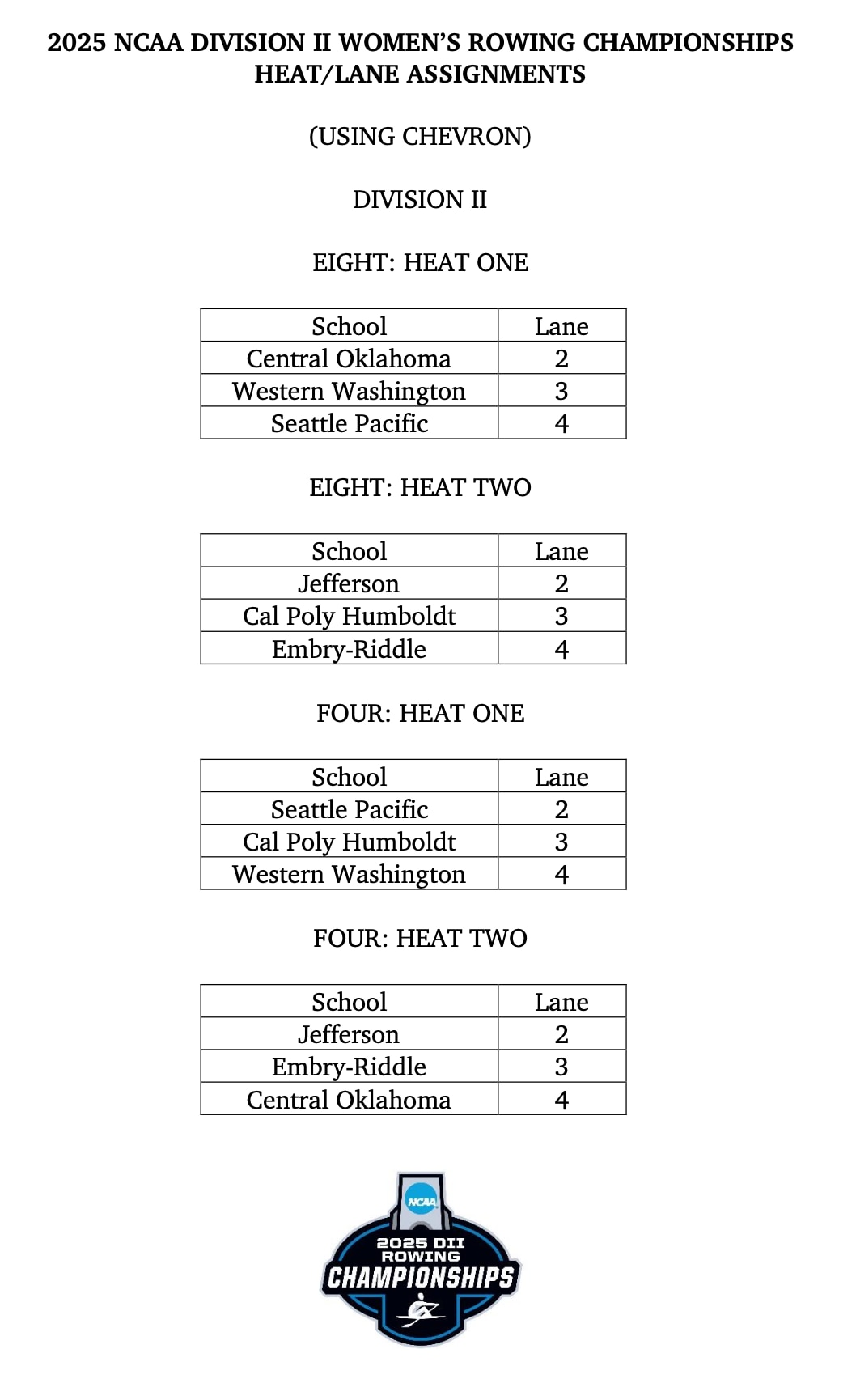 Division II rowing heat sheet