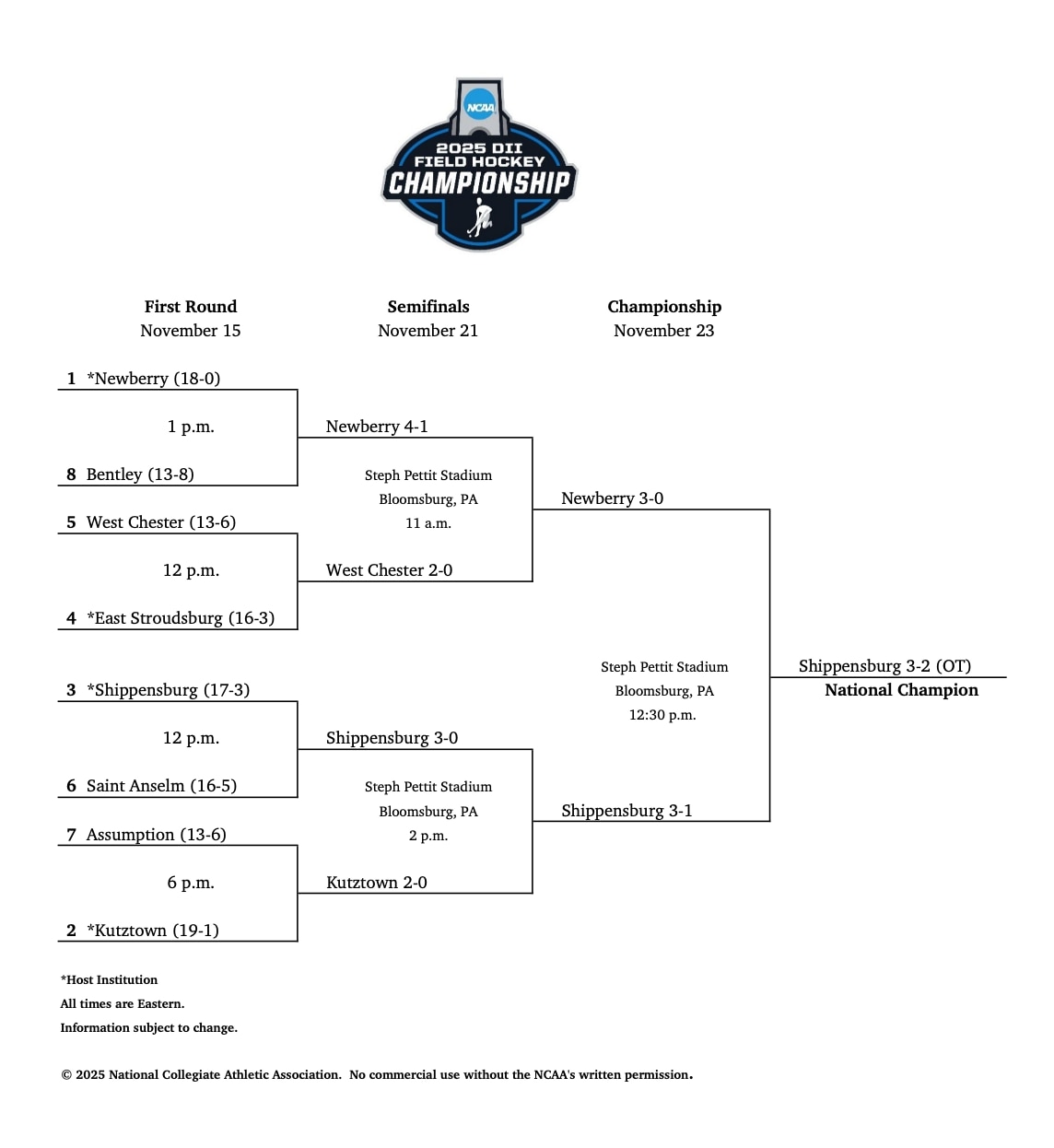 DII field hockey championship