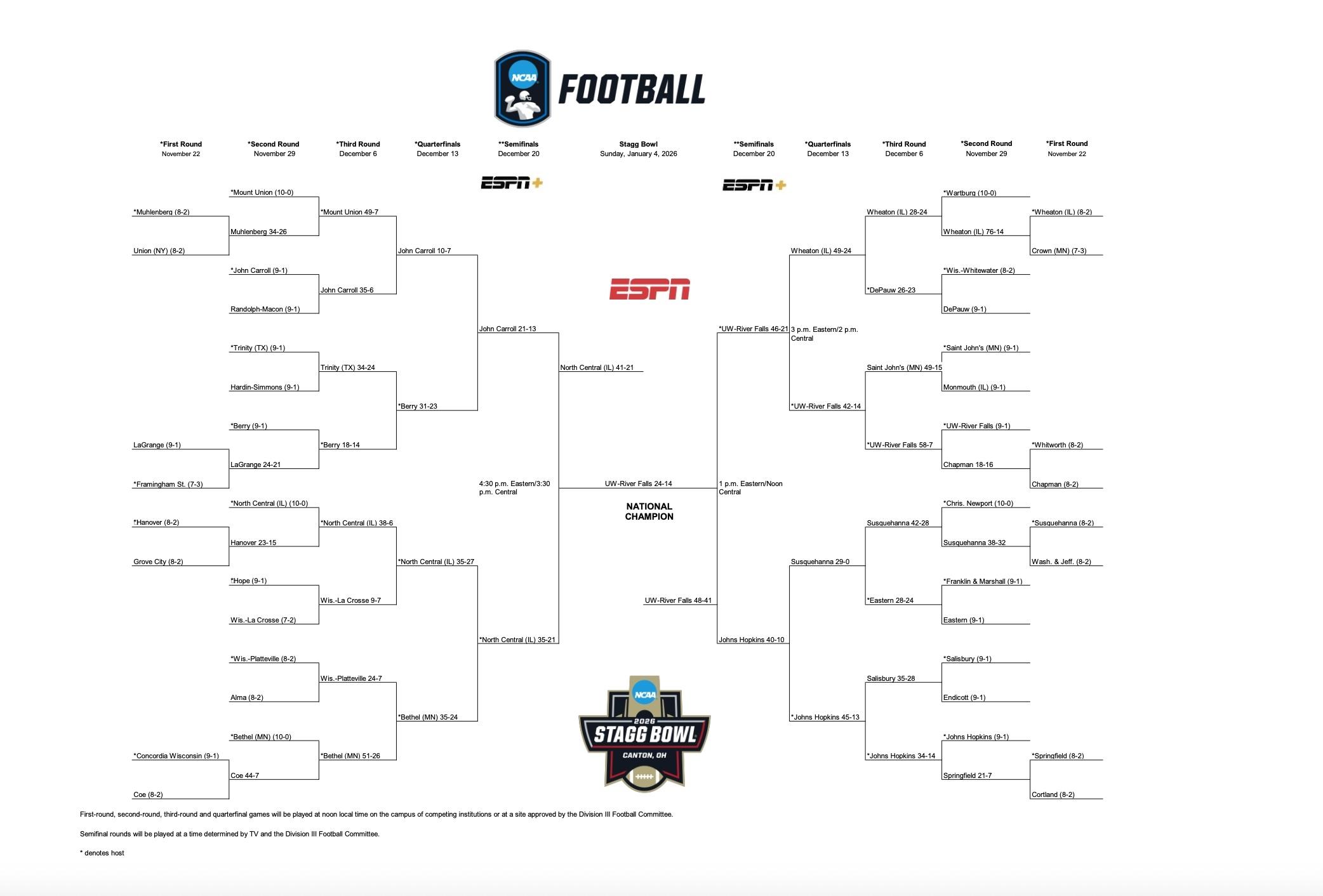 DIII 2025 Football Bracket